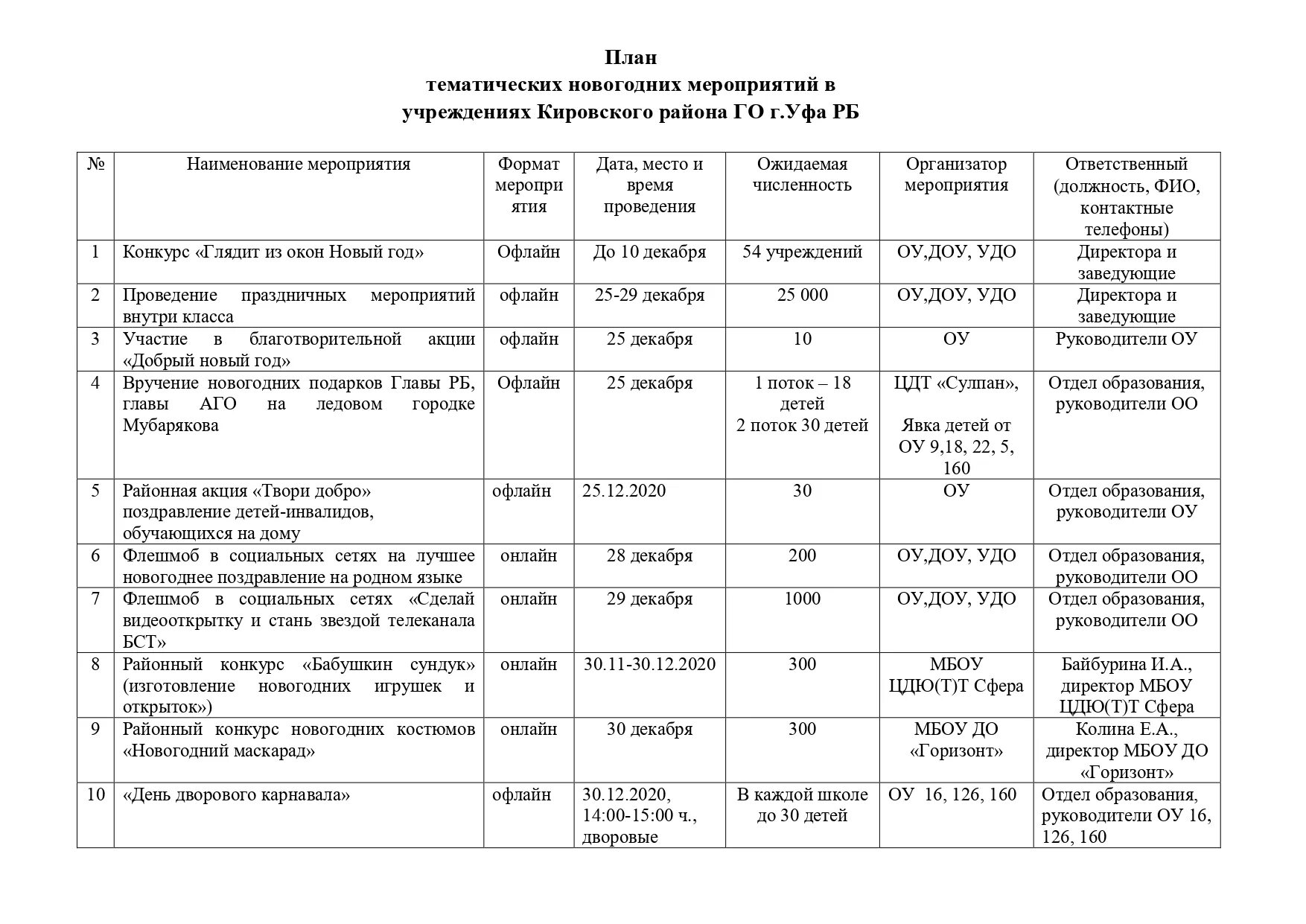 Комплексное тематическое планирование в средней группе. Новогодний сценарный план средняя группа. Новогодний план мероприятий в детском саду. Тематическая планирование новый год. Новый год название мероприятия.