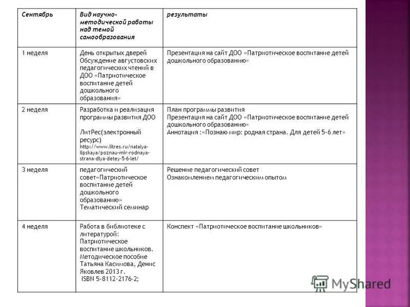 Отчет по теме самообразования патриотическое воспитание. Тема по самообразованию патриотическая тема. План работы над методической темой по самообразованию. Таблица для плана самообразования по патриотическому. Тема самообразования библиотекаря по патриотическому воспитанию.