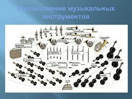 Оркестр расстановка