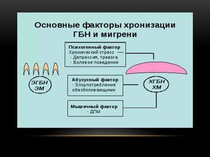 Головная боль напряжения клинические рекомендации тесты