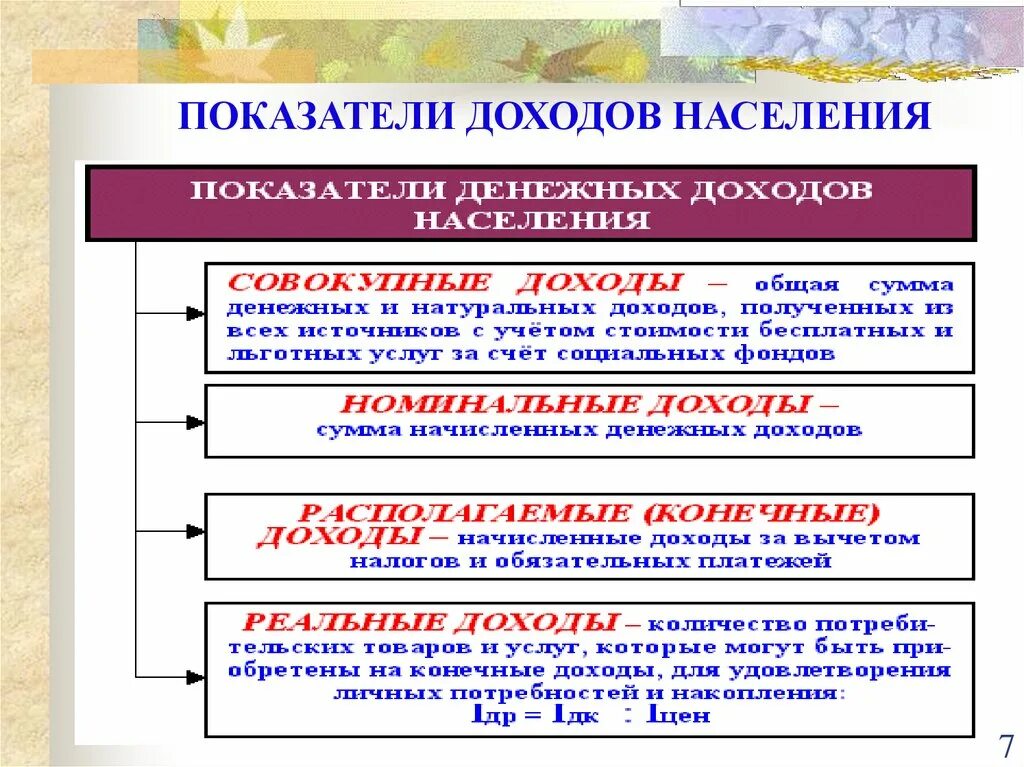 Личный доход домохозяйства. Показатели доходов населения. Показатели личных доходов населения. Виды доходов населения. Показатели доходов населения статистика.