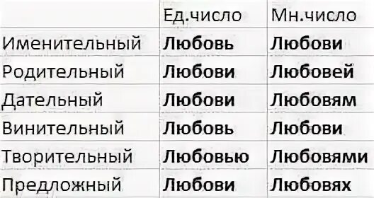 Любовь в родительном