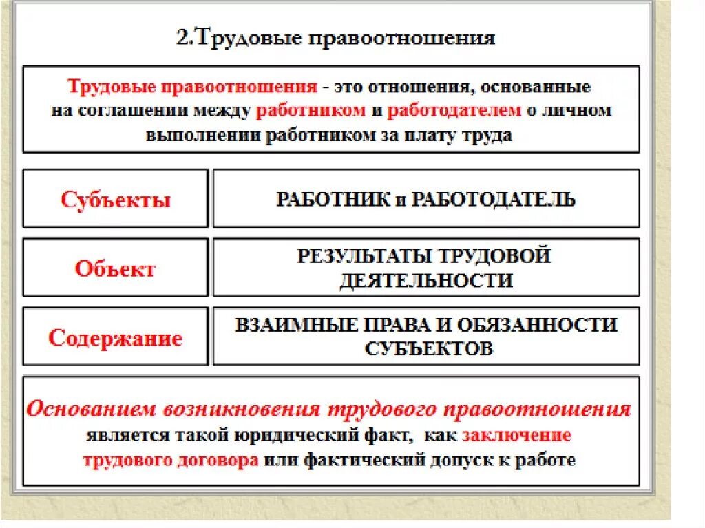 Структура трудовых правоотношений. Элементы структуры трудового правоотношения. Понятие и структура трудовых правоотношений.. Трудовые правоотношения схема.