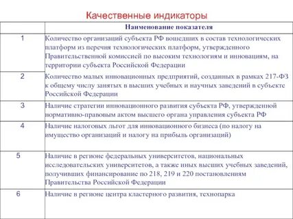 Типы индикаторов