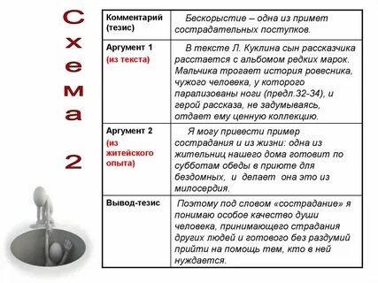 Как привести аргумент из жизни в сочинении