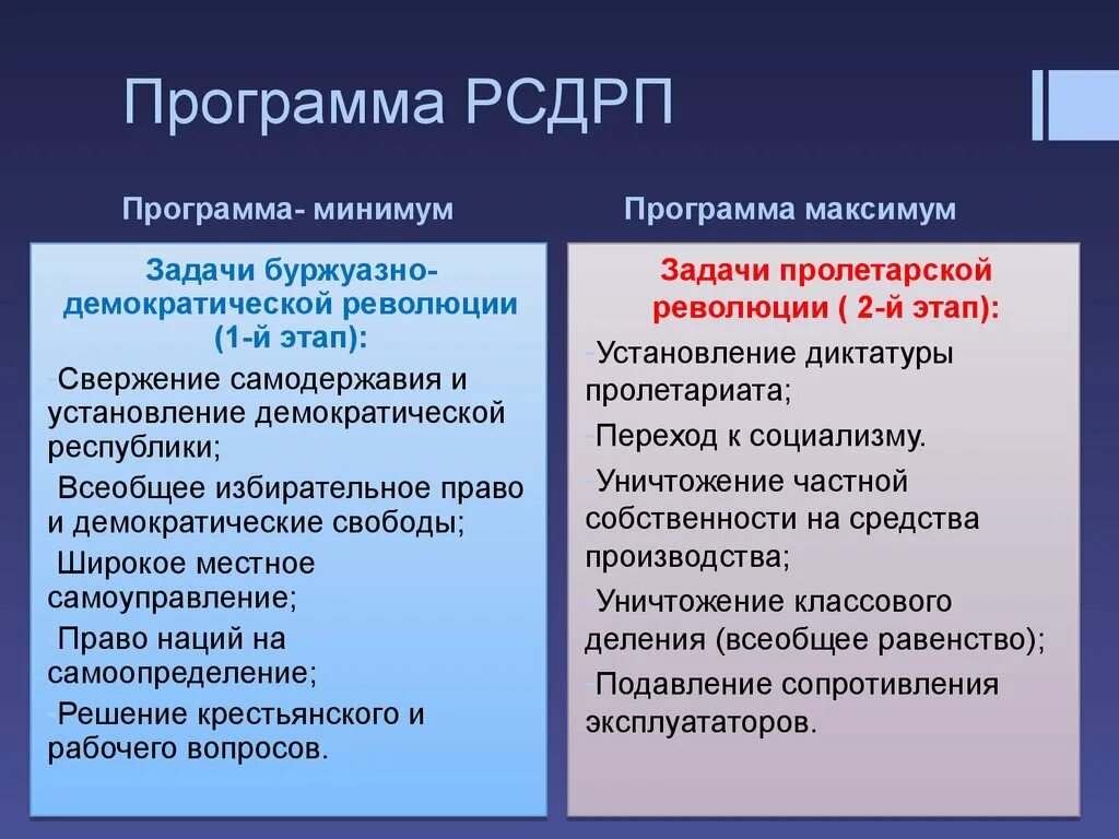 Основные положения программы пср. Партия РСДРП программные задачи. Программное положение партии РСДРП. Основные положения программы РСДРП Большевиков. Демократическая партия рсдпрпрограммные задачи.