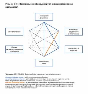 Комбинация антигипертензивных