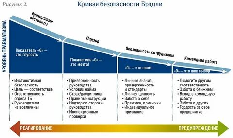 Сдо аудит