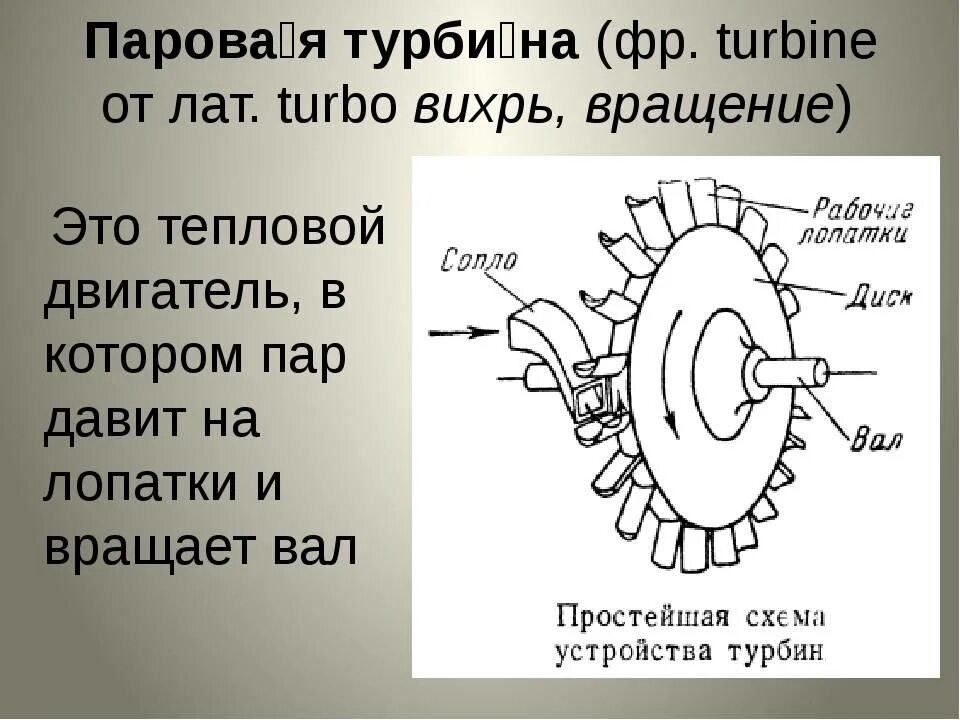 Паровая турбина 8. Паровая турбина схема физика 8. Принцип действия паровой турбины физика 8 класс. Схема паровой турбины 8 класс физика. Строение паровой турбины.