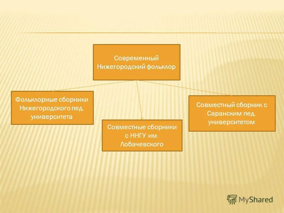 нижегородский фольклор. уникальный фольклор нижегородского края. нижегородский фольклор. фольклорный театр круговина. фольклор зауралья.