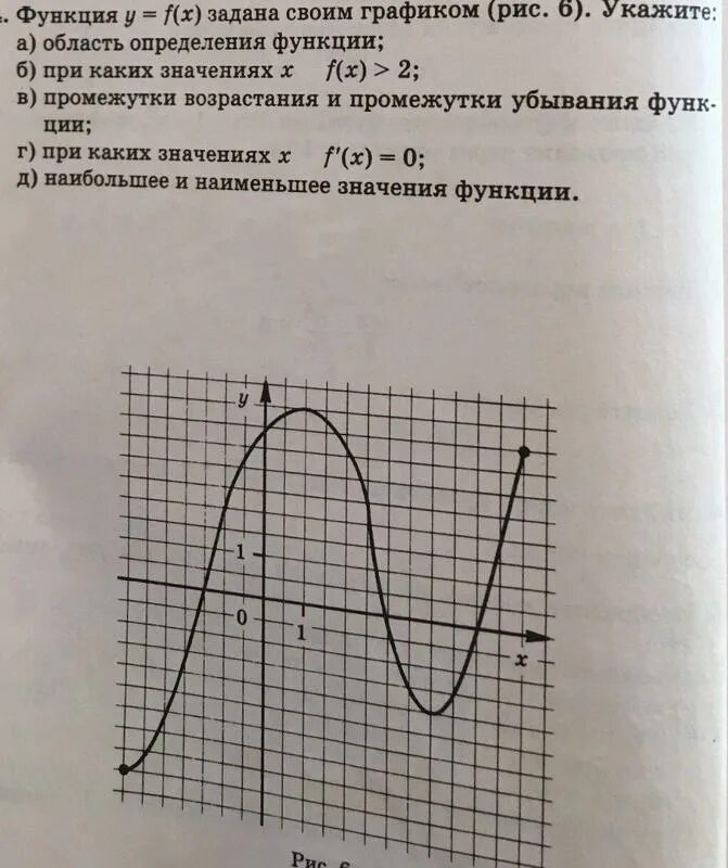На рисунке указан график. Y X 2 график функции область определения. Функция y f x задана графиком. Область значений функции f(x)=x2+2x. Функция задана графиком укажите область определения.