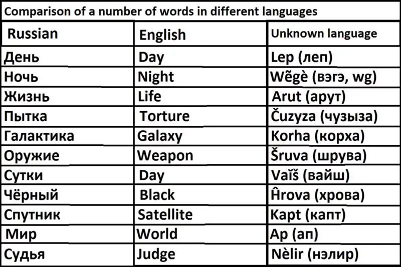 Языки похожие на немецкий