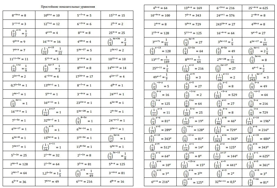 Показательные уравнения 10 класс тренажер. Тренажер простых уравнений. Простейшие уравнения тренажер. Тренажер простейшие показательные. Решение уравнений 6 класс тренажер с ответами