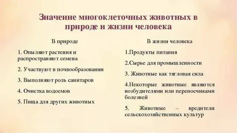 Таблица значение животных 7 класс