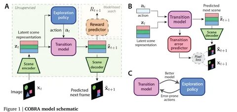 Object based