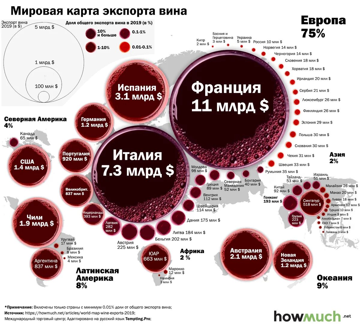 Мир вину. Страны производители вина. Вино страны производители. Экспорт вина. Крупнейшие производители вина в России.