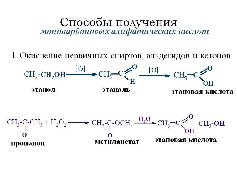 Получение карбоновых кислот окислением этилового спирта. Способы получения карбоновых кислот из спиртов. Механизм получения карбоновых кислот окислением спиртов. Способы получения альдегидов из спиртов. Получение карбоновых кислот окислением