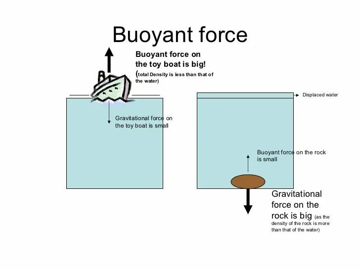 Force for kids. Force physics. Contact and non contact force examples. Forces all types. Types of forces.