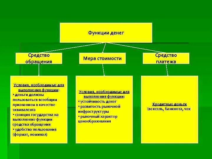 Основная функция обращения. Функции обращения в предложении. Функции обращения в русском языке. Функция средства обращения.