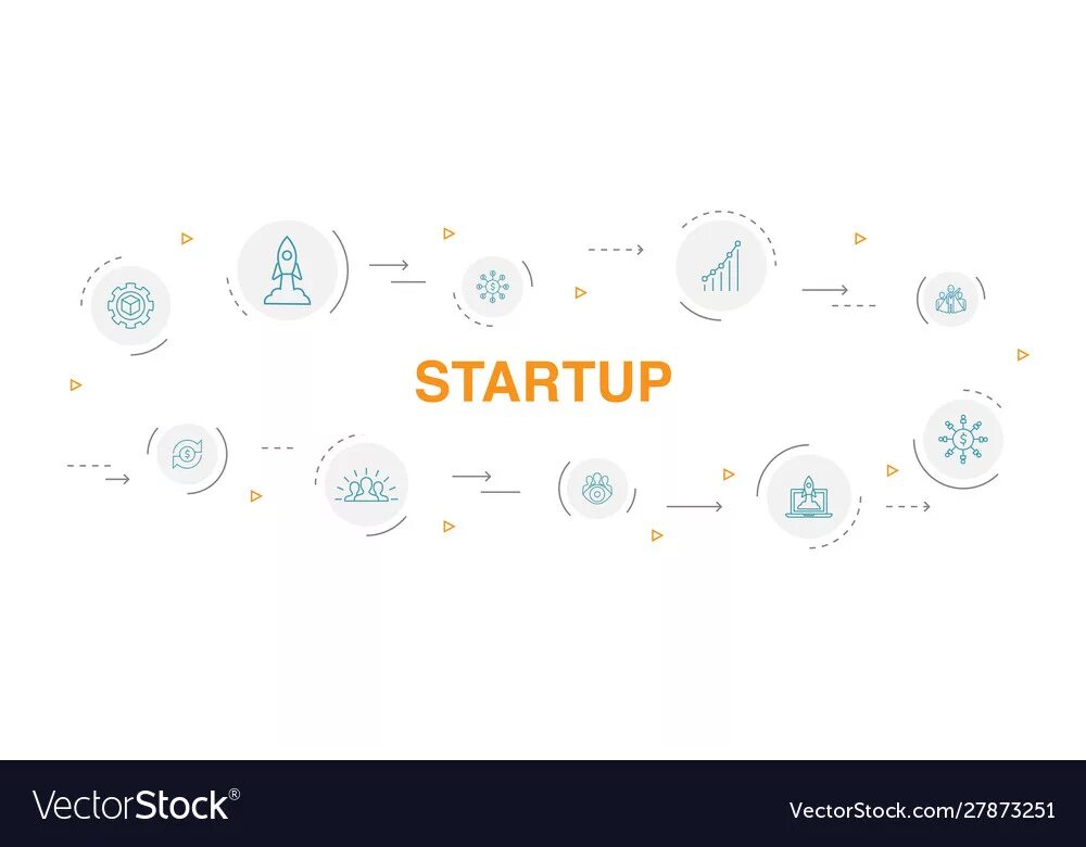Как организовать стартап. Как организовать стартап. Старт апп. It стартап. Этапы развития стартапов схема.