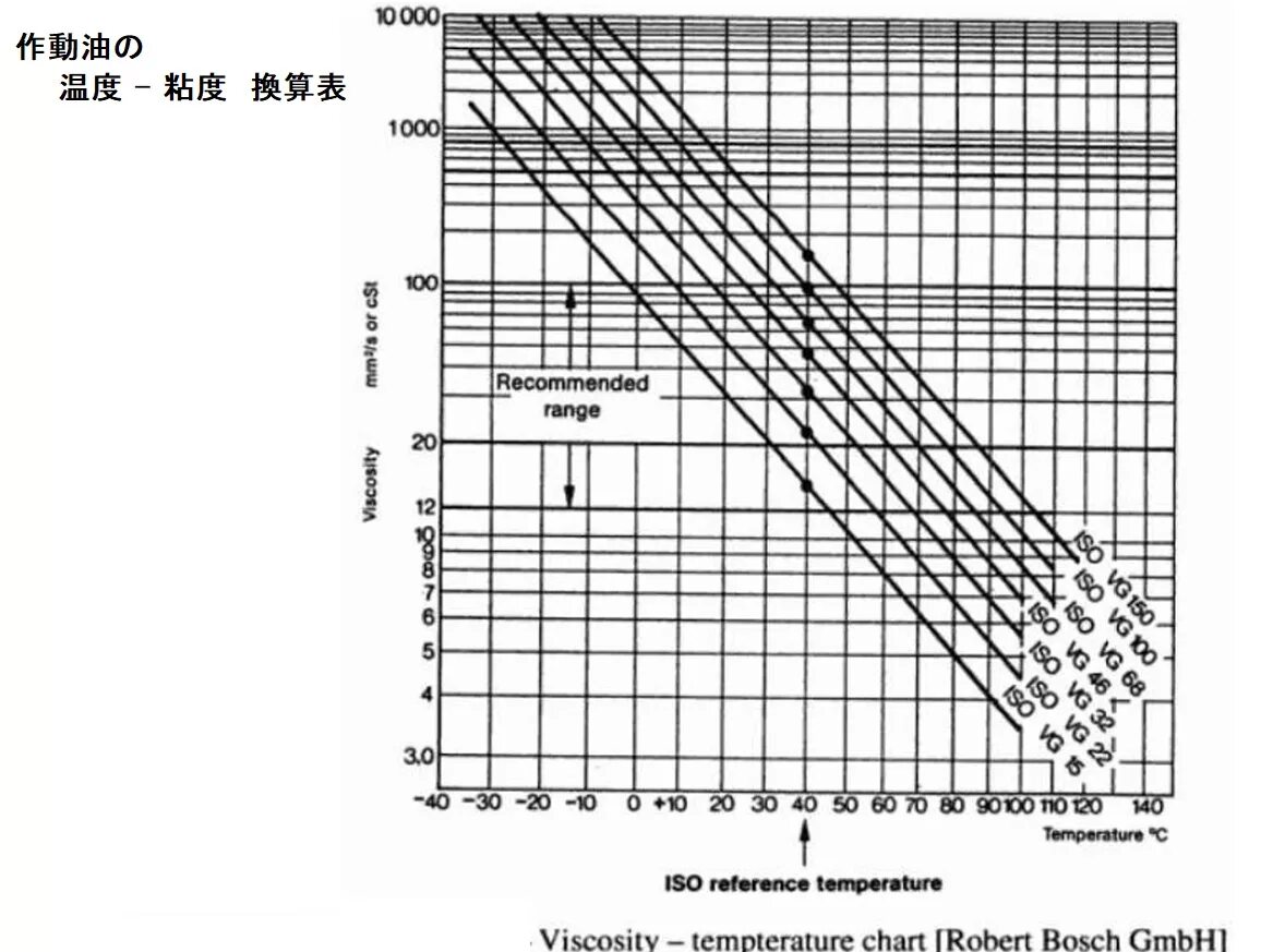 Reference temperature