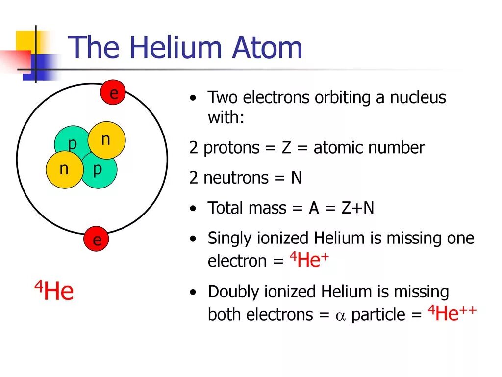 Атом 4 2 he. Helium Atom. Helium Atomic Mass. Helium Atom number. Atomic number of Helium.
