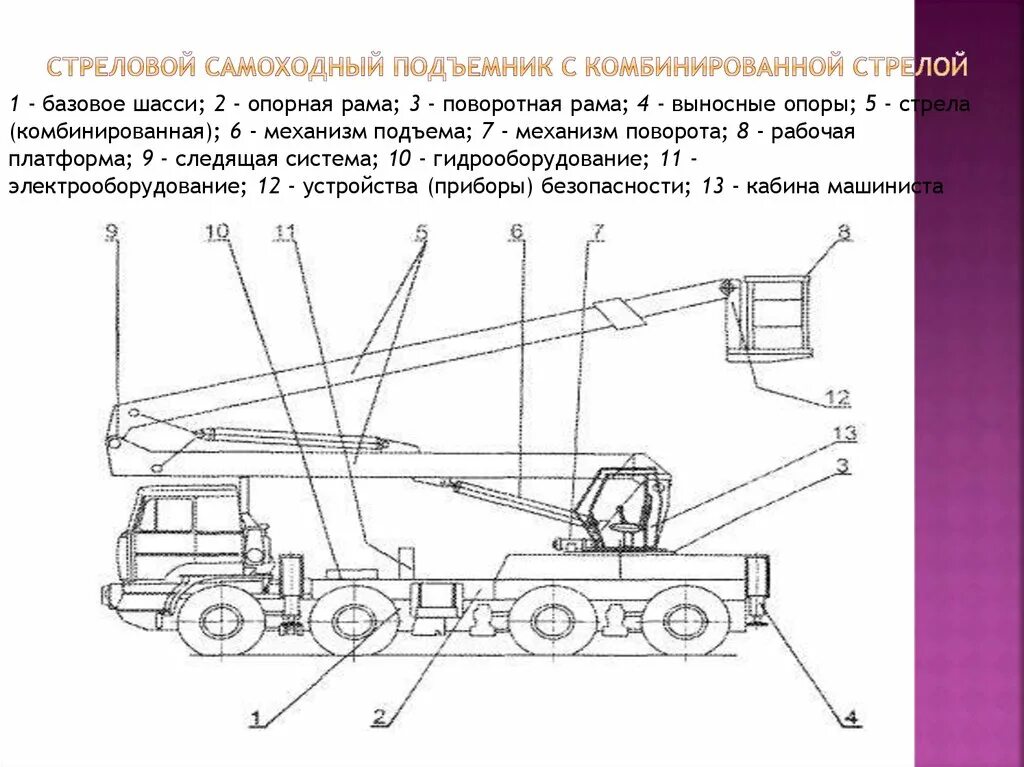 Работа кранов стрелового типа
