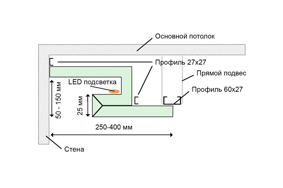 Как правильно сделать подсветку