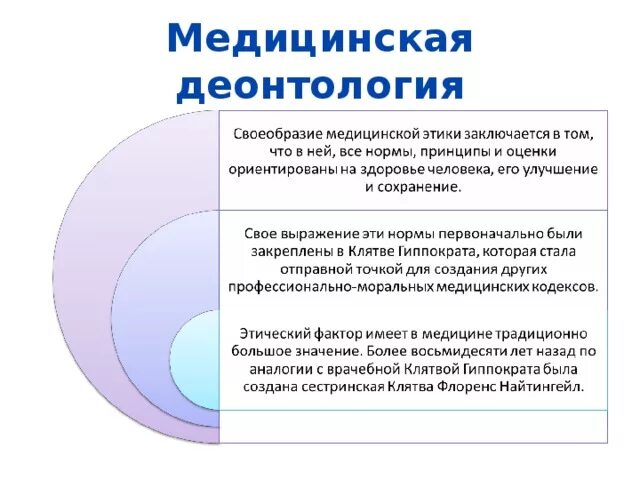 Нарушение медицинской этики и деонтологии. Медицинская этика и деонтология. основы врачебной деонтологии. структура медицинской деонтологии. история медицинской деонтологии.