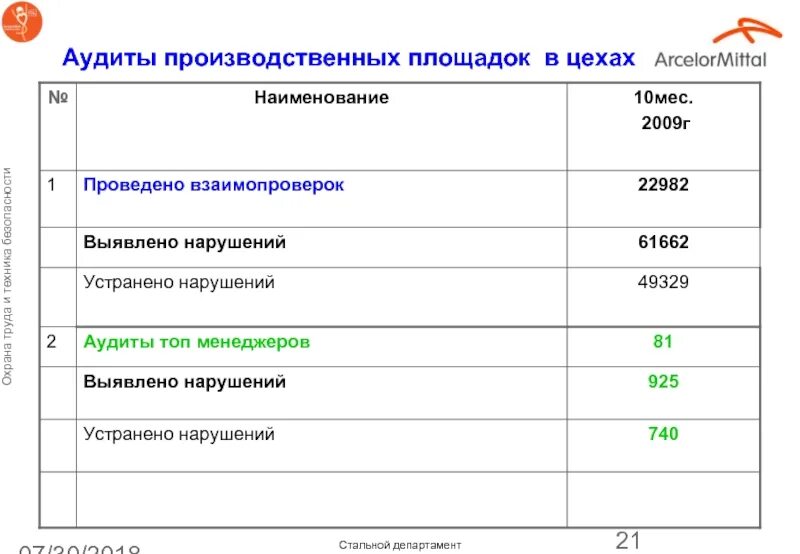 Проведение технического аудита предприятия. План технологического аудита. Аудит производственных площадок. Технический аудит. Аудит производственных площадок.
