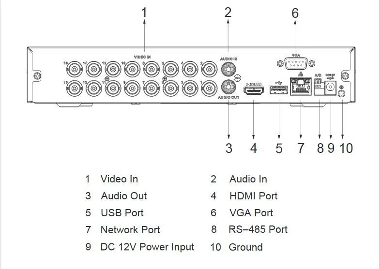 Xvr5104hs i3. Видеорегистратор DH-xvr4116hs-i. Dahua DH-xvr4116hs регистратор. DH-xvr4116hs-i. DH-xvr5108hs-i3.