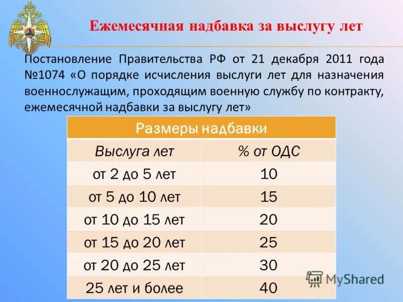 Выслуга лет. Выслуга лет военнослужащих. Надбавка за выслугу лет военнослужащим. Выслуга лет военнослужащих процентная надбавка.