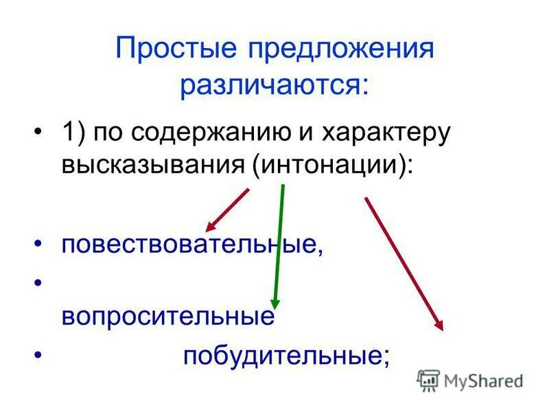 Побудительное предложение это пример. По цели высказывания предложения бывают. Предложения бывают повествовательные. Предложения повествовательные вопросительные. Повествовательные вопросительные и побудительные предложения.