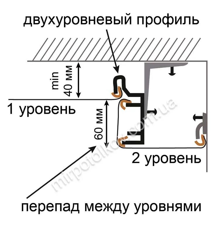 Двухуровневый натяжной потолок схема монтажа. Схема монтажа натяжного потолка с размерами. Схема установки натяжного потолка. Монтажная высота натяжного потолка.