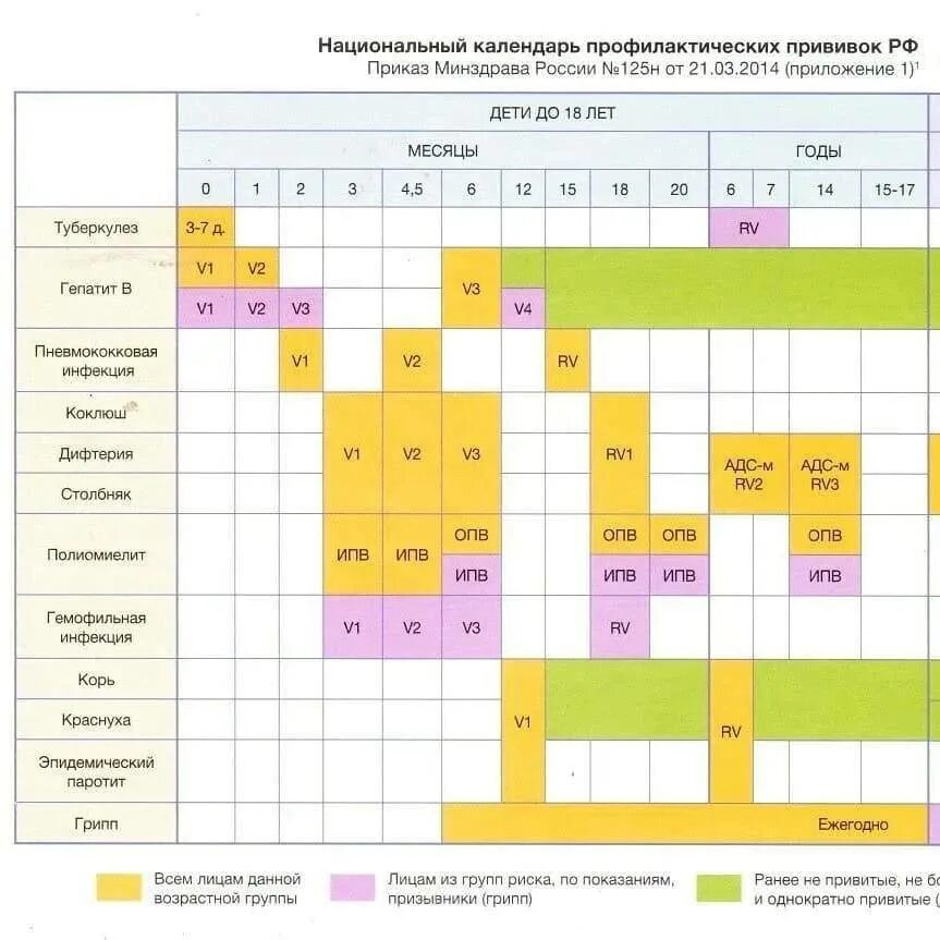 Прививки детям инвалидам. Прививки детям инвалидам