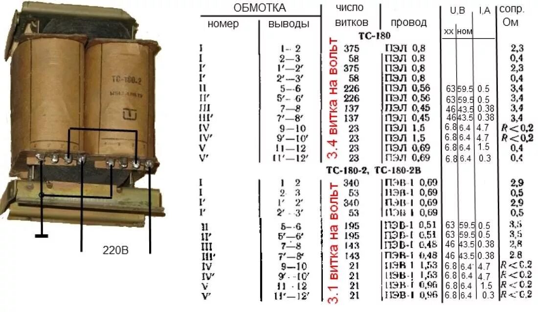 Данные обмоток трансформатора. Трансформатор ТС-180-2 схема обмоток. Обмоточные данные трансформатора ТС 180-2. ТС-180 сварочный трансформатор. Трансформатор ТС-180 схема подключения обмоток.