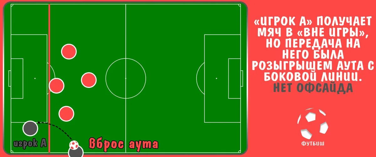 Термины в футболе и их значения. Глоссарий по футболу. Основные термины футбола. Глоссарий по футболу. Термины на тему футбол.