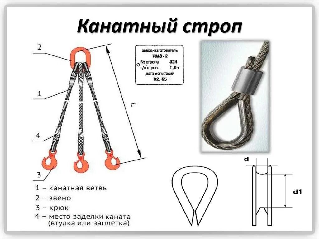 Такелажная стропа 4 чертеж. Строп цепной 2сц маркировка. Стропы канатные стальные конструкция схема. Стропы 4ск маркировка. Бирка на грузозахватные приспособления