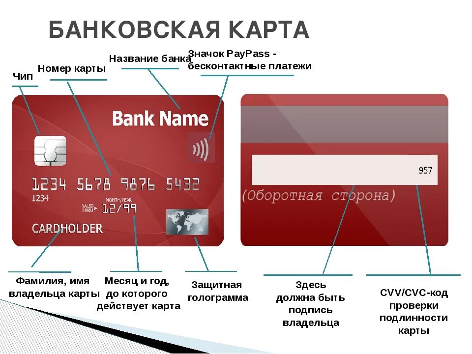 По номеру карточки можно. Схема банковской карты. Информация на банковской карте. Название кредитных карт. Характеристика банковских карт.