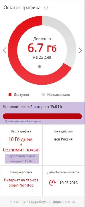 Мтс ест трафик почему. Мтс ест трафик почему
