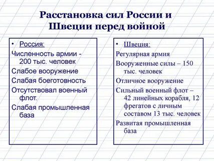 Цели швеции