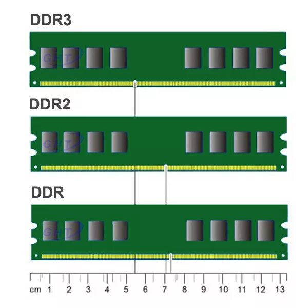 Ram DDR ddr2 ddr3 ddr4. Памяти: Simm, DIMM, DDR, ddr2, ddr3, ddr4.. Ram ddr2 и ddr3 отличия. Оперативная память ддр4. Ddr4 максимальная память