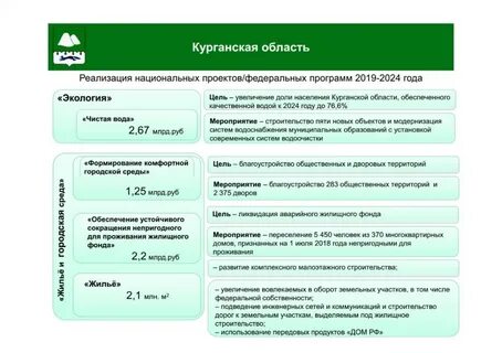 В рамках реализации национальных проектов