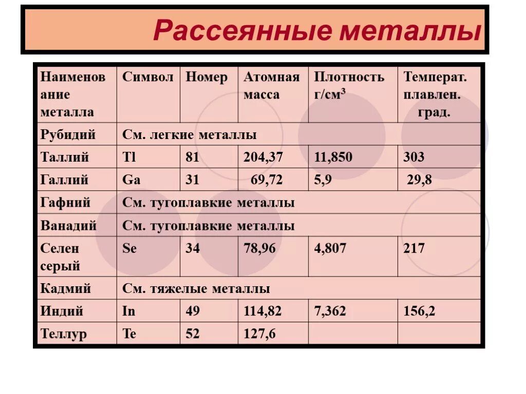 Какие металлы относятся к основным. Редкие и рассеянные металлы. Рассеянный металл. Редкие и рассеянные элементы. Редкие и рассеянные металлы список.