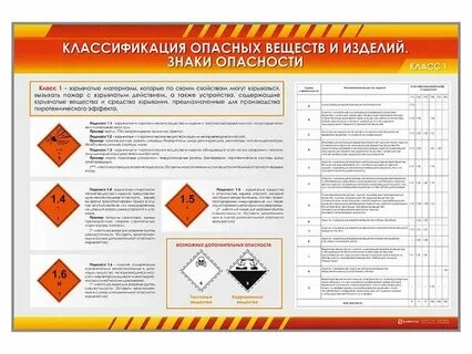 Класс опасности лифтов
