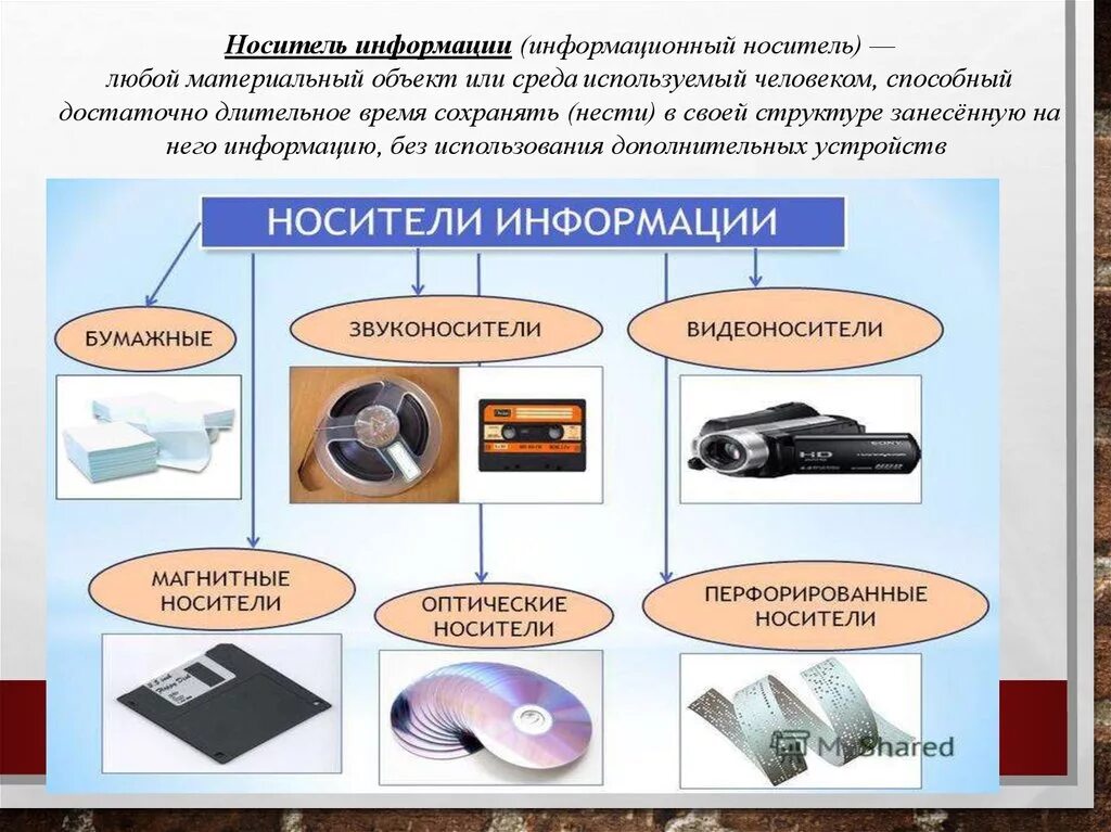 Какие устройства относятся к цифровым. Носители информации. Носители информации в информатике. Виды носителей информации. Носители информации примеры.