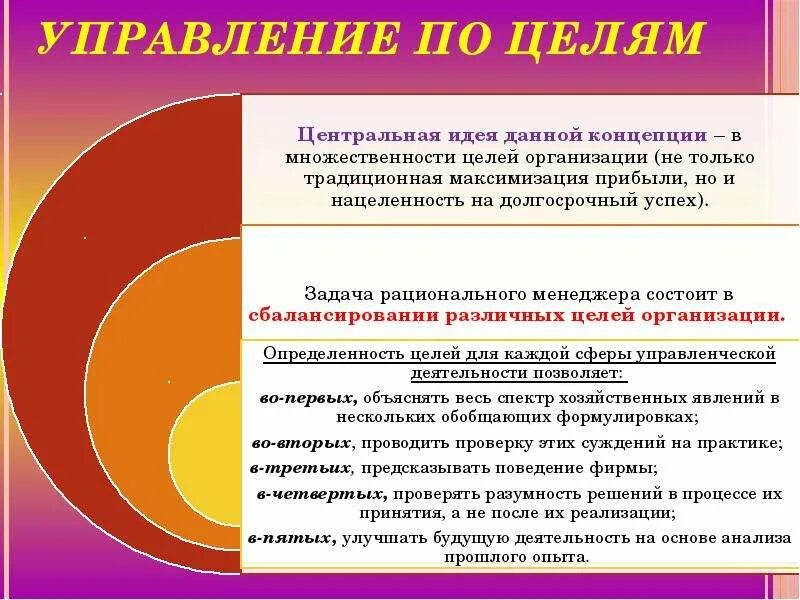 Теоретики и практики менеджмента. Вклад п. друкера в теорию и практику менеджмента. метод управления по целям и результатам. цели управления. для чего нужно управление по целям.