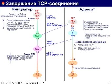 Соединение завершенное