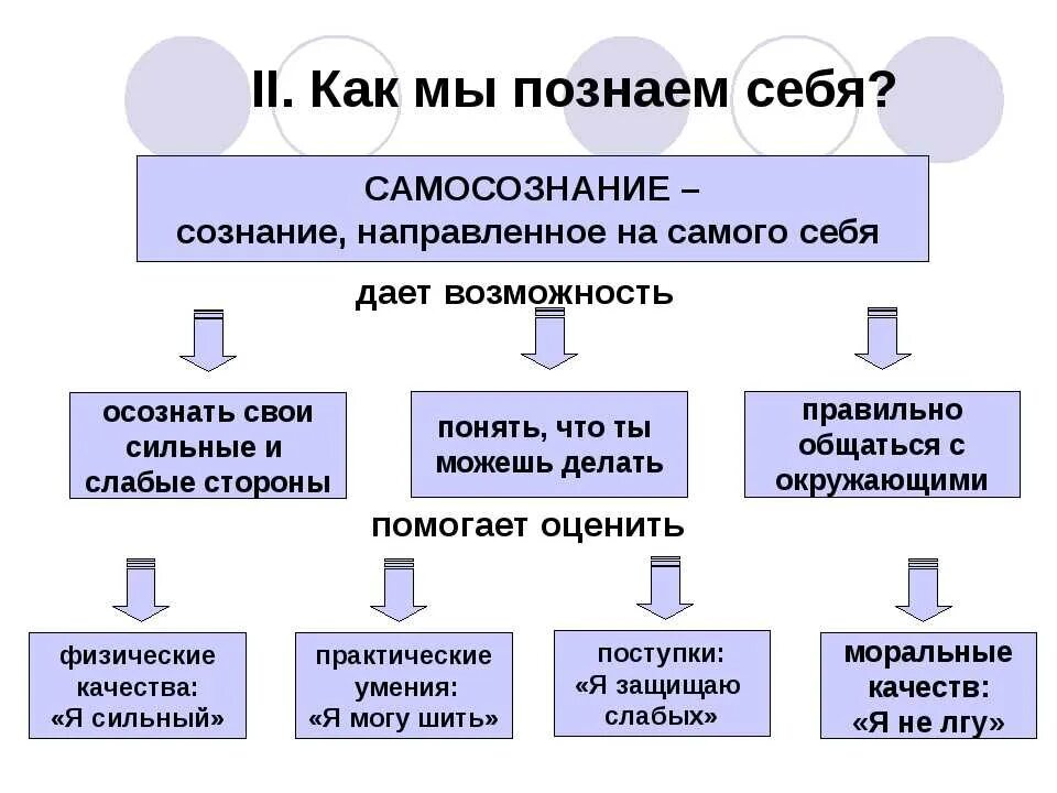 Познание 6 класс