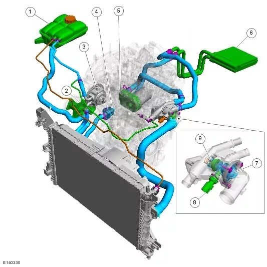 Охлаждение двигателя - 1.0L EcoBoost (74кВт/100л.с.)/1.0L EcoBoost (90кВт/120л.с
